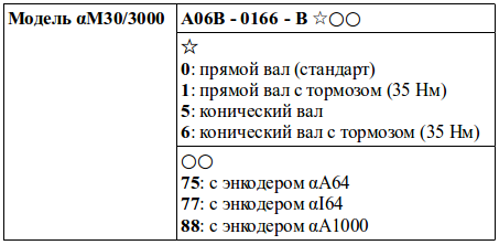 Структура условного обозначения сервомоторов модели αM30/3000